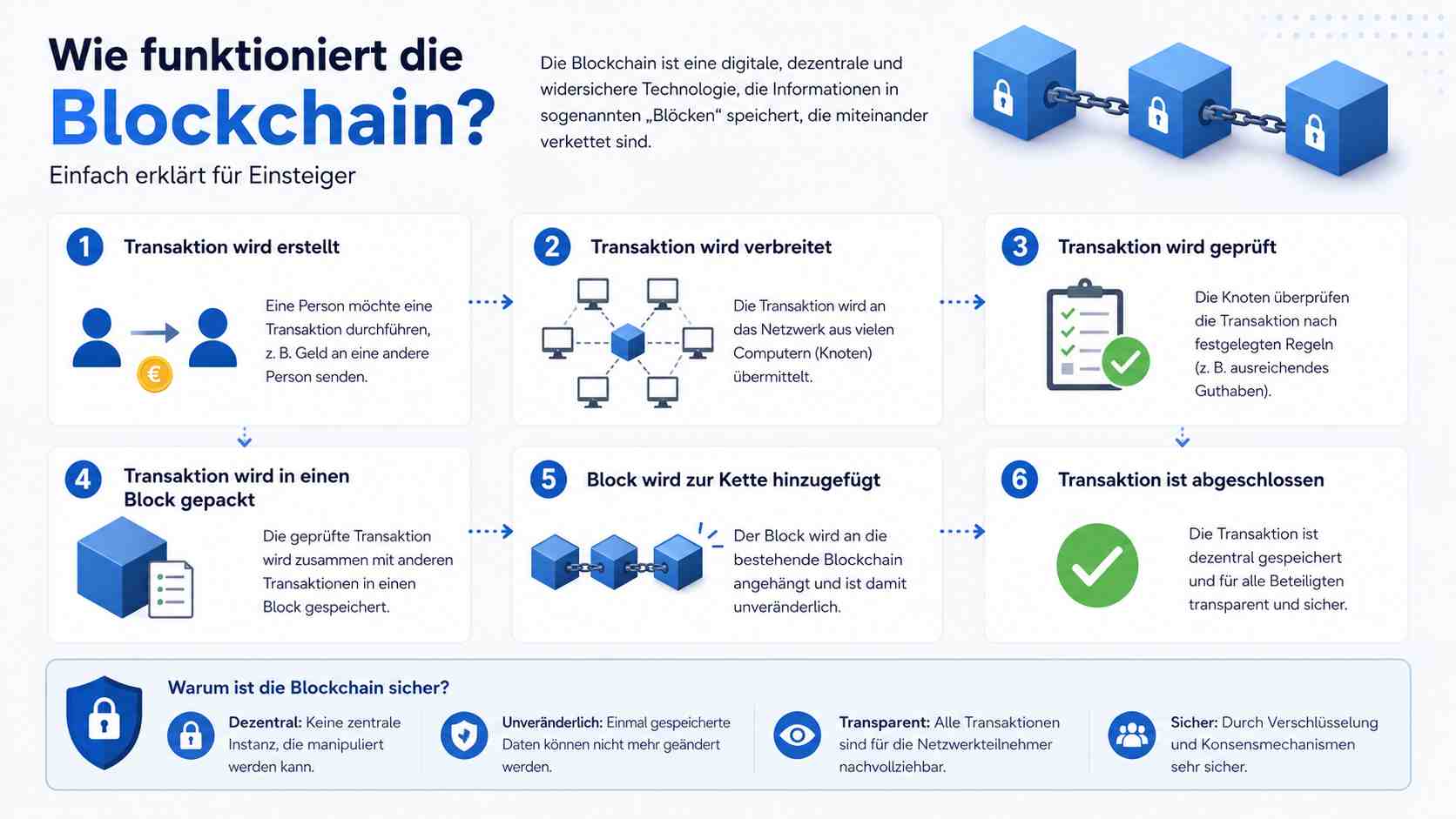 Wie funktioniert die Blockchain