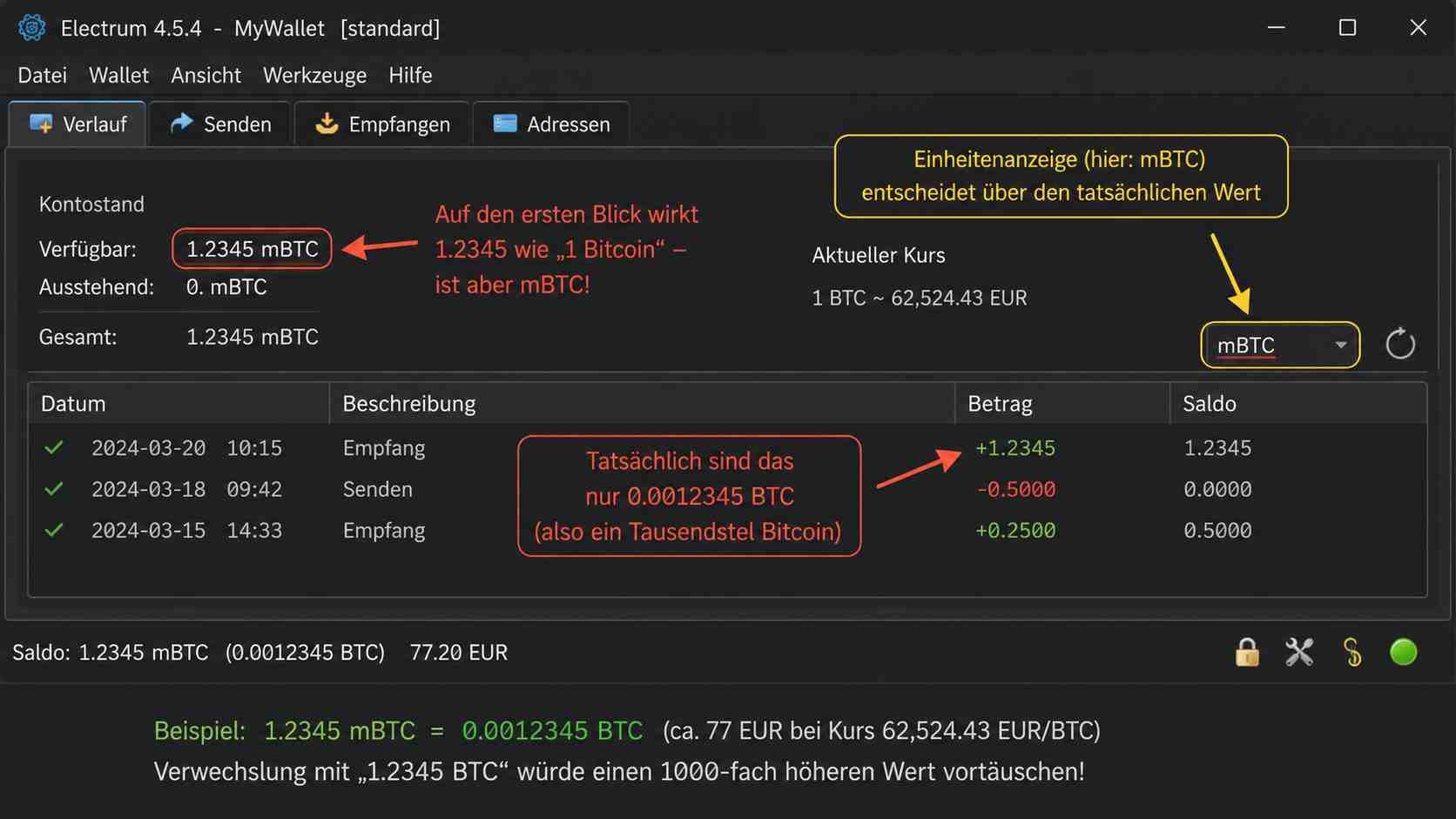 Illustration mit Warnhinweisen zur Prüfung von BTC und mBTC vor einer Warenübergabe